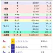 ヒメ日記 2024/02/18 15:55 投稿 アズミ　非現実的な痴女プレイ！！ ドMなバニーちゃん和歌山店