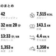 ヒメ日記 2026/10/23 14:24 投稿 アズミ　非現実的な痴女プレイ！！ ドMなバニーちゃん和歌山店