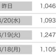 ヒメ日記 2025/08/22 13:05 投稿 こはる 宮崎ちゃんこ都城店