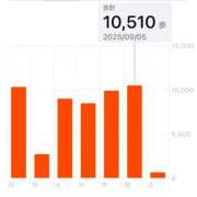 ヒメ日記 2025/09/06 09:18 投稿 このみ シークレットサービス