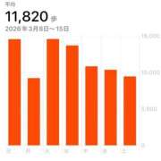 ヒメ日記 2026/03/19 12:19 投稿 このみ シークレットサービス
