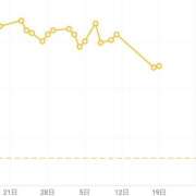 ヒメ日記 2024/12/19 18:05 投稿 かれん 快楽夫人