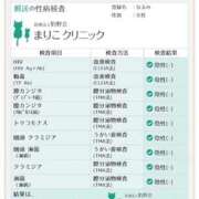 ヒメ日記 2026/01/25 20:46 投稿 なるみ 太田人妻城