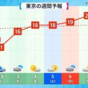 ヒメ日記 2025/04/01 21:24 投稿 まりあ WOWOW UENO HEALTH STATION