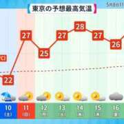 ヒメ日記 2025/05/09 21:26 投稿 まりあ WOWOW UENO HEALTH STATION