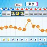 ヒメ日記 2025/05/16 21:32 投稿 まりあ WOWOW UENO HEALTH STATION