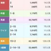 池添【いけぞえ】 阪神11レース❤️ 丸妻 西船橋店