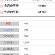 ヒメ日記 2025/03/31 09:27 投稿 桜井はる 五十路マダム 博多店