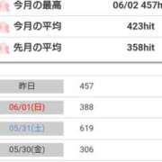 ヒメ日記 2025/06/03 15:57 投稿 桜井はる 五十路マダム 博多店