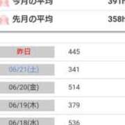 ヒメ日記 2025/06/24 09:17 投稿 桜井はる 五十路マダム 博多店