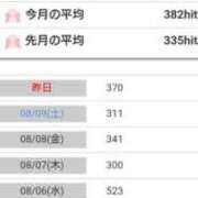 ヒメ日記 2025/08/11 10:16 投稿 桜井はる 五十路マダム 博多店