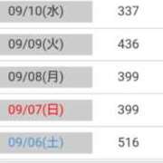 ヒメ日記 2025/09/13 09:25 投稿 桜井はる 五十路マダム 博多店
