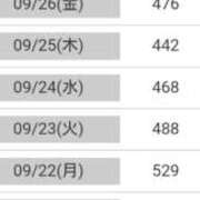 ヒメ日記 2025/09/28 17:47 投稿 桜井はる 五十路マダム 博多店