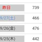 ヒメ日記 2025/09/29 13:03 投稿 桜井はる 五十路マダム 博多店
