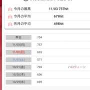 ヒメ日記 2025/11/05 09:37 投稿 桜井はる 五十路マダム 博多店