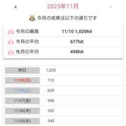 ヒメ日記 2025/11/11 14:27 投稿 桜井はる 五十路マダム 博多店