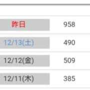 ヒメ日記 2025/12/15 09:47 投稿 桜井はる 五十路マダム 博多店