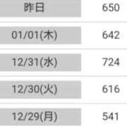 ヒメ日記 2026/01/03 09:42 投稿 桜井はる 五十路マダム 博多店