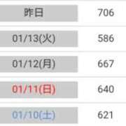 ヒメ日記 2026/01/15 11:27 投稿 桜井はる 五十路マダム 博多店