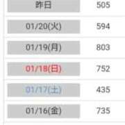 ヒメ日記 2026/01/22 19:01 投稿 桜井はる 五十路マダム 博多店