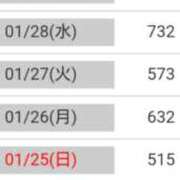 ヒメ日記 2026/01/30 09:37 投稿 桜井はる 五十路マダム 博多店