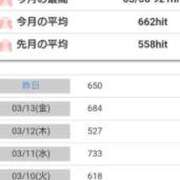 ヒメ日記 2026/03/15 08:37 投稿 桜井はる 五十路マダム 博多店