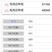 ヒメ日記 2026/04/19 17:17 投稿 桜井はる 五十路マダム 博多店