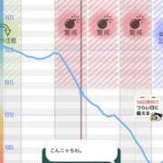 ゆうか たまんない🌀🌀 土浦ハッピーマットパラダイス