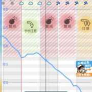 ヒメ日記 2026/04/26 15:37 投稿 ゆうか 土浦ハッピーマットパラダイス