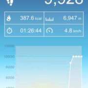 ヒメ日記 2025/06/20 07:57 投稿 浅木　ゆつき 川崎南町人妻高級ソープ エル・カーヒル(ELCURHIL)秘密の刻