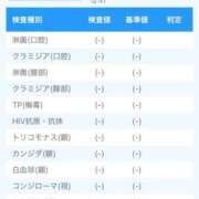 工藤 らん たまには！ 夜這い専門 発情する奥様たち梅田店