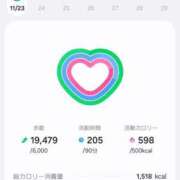 ヒメ日記 2025/11/24 20:48 投稿 Nozomi LovingTouch（ラビングタッチ）