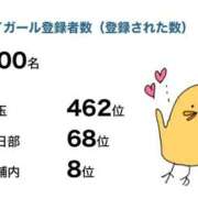 ヒメ日記 2024/01/21 13:29 投稿 ななせ 僕らのぽっちゃリーノin大宮