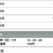 ヒメ日記 2024/04/07 18:22 投稿 さつき クラブルージュ