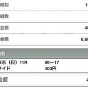 ヒメ日記 2024/06/09 16:12 投稿 さつき クラブルージュ