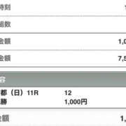 ヒメ日記 2024/06/23 16:02 投稿 さつき クラブルージュ