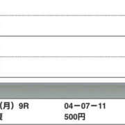 ヒメ日記 2024/11/04 17:02 投稿 さつき クラブルージュ