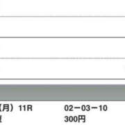 ヒメ日記 2024/11/04 18:42 投稿 さつき クラブルージュ