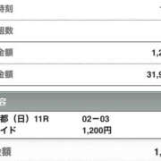 ヒメ日記 2024/12/15 15:52 投稿 さつき クラブルージュ