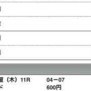 ヒメ日記 2024/12/19 18:32 投稿 さつき クラブルージュ