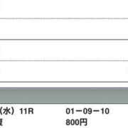 ヒメ日記 2024/12/25 16:22 投稿 さつき クラブルージュ