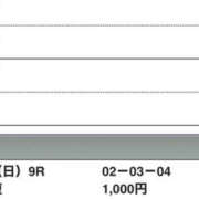 ヒメ日記 2024/12/29 15:52 投稿 さつき クラブルージュ