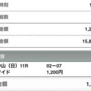 ヒメ日記 2025/01/05 16:02 投稿 さつき クラブルージュ