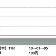 ヒメ日記 2025/01/23 20:22 投稿 さつき クラブルージュ