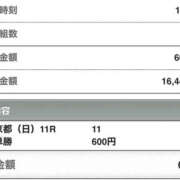 ヒメ日記 2025/02/02 15:52 投稿 さつき クラブルージュ