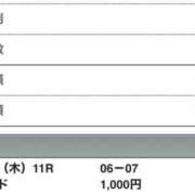 ヒメ日記 2025/02/13 22:52 投稿 さつき クラブルージュ