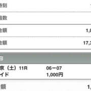 ヒメ日記 2025/02/15 16:32 投稿 さつき クラブルージュ