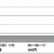 ヒメ日記 2025/04/09 21:27 投稿 さつき クラブルージュ