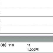 ヒメ日記 2025/05/14 20:22 投稿 さつき クラブルージュ