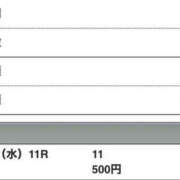ヒメ日記 2025/06/18 20:42 投稿 さつき クラブルージュ
